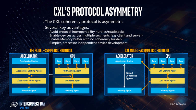 Stephen Van Doren CXL Interconnect Protocol Asymmetry