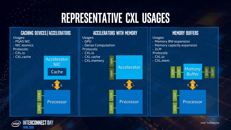 Stephen Van Doren CXL Interconnect Usages