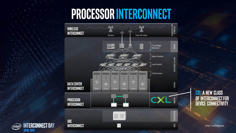 Stephen Van Doren CXL Interconnect Where It Fits