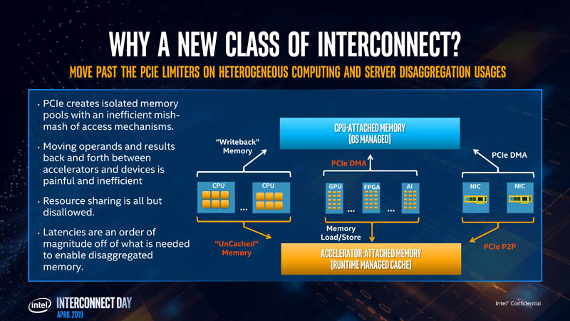 Stephen Van Doren CXL Interconnect Why New Interconnect