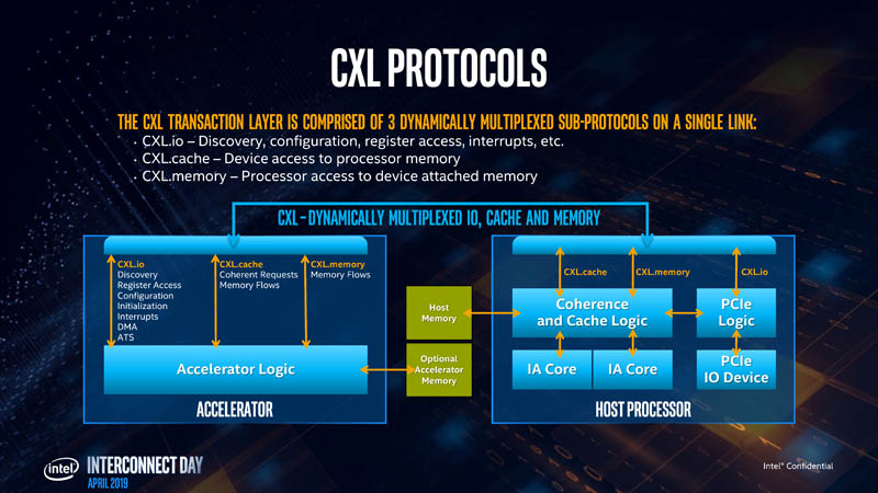 Stephen Van Doren CXL Interconnect Three Protocols