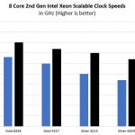8 Core 2nd Gen Intel Xeon Scalable Clock Speeds