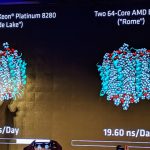 AMD EPYC Rome V Xeon Platinum 8280