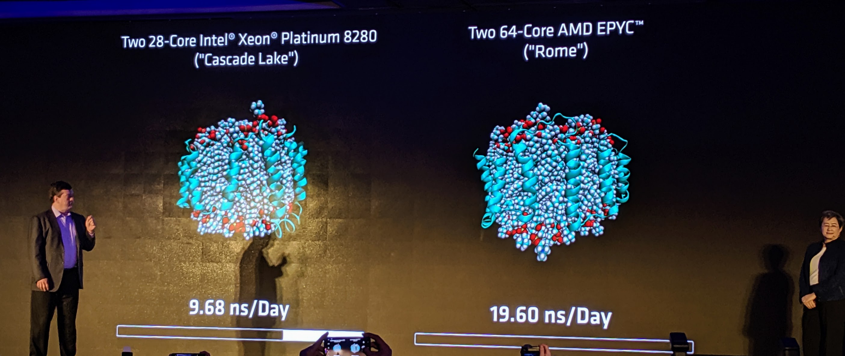AMD EPYC Rome V Xeon Platinum 8280