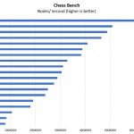 ASRock Rack EPC621D4I 2M Chess Benchmark Options