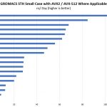 ASRock Rack EPC621D4I 2M GROMACS STH Small CPU Options