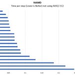 ASRock Rack EPC621D4I 2M NAMD Benchmark Options