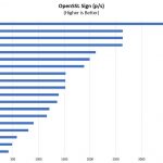 ASRock Rack EPC621D4I 2M OpenSSL Sign Benchmark Options