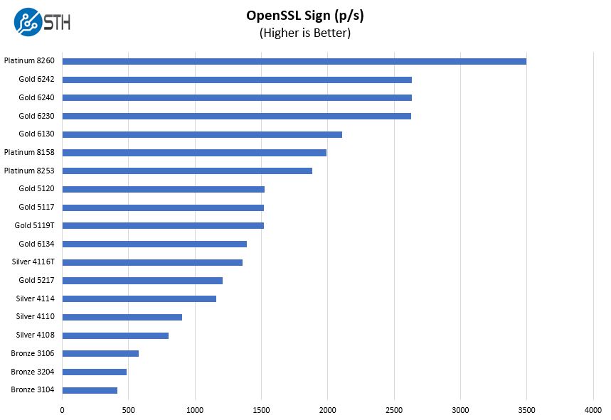 ASRock Rack EPC621D4I 2M OpenSSL Sign Benchmark Options