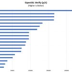 ASRock Rack EPC621D4I 2M OpenSSL Verify Benchmark Options