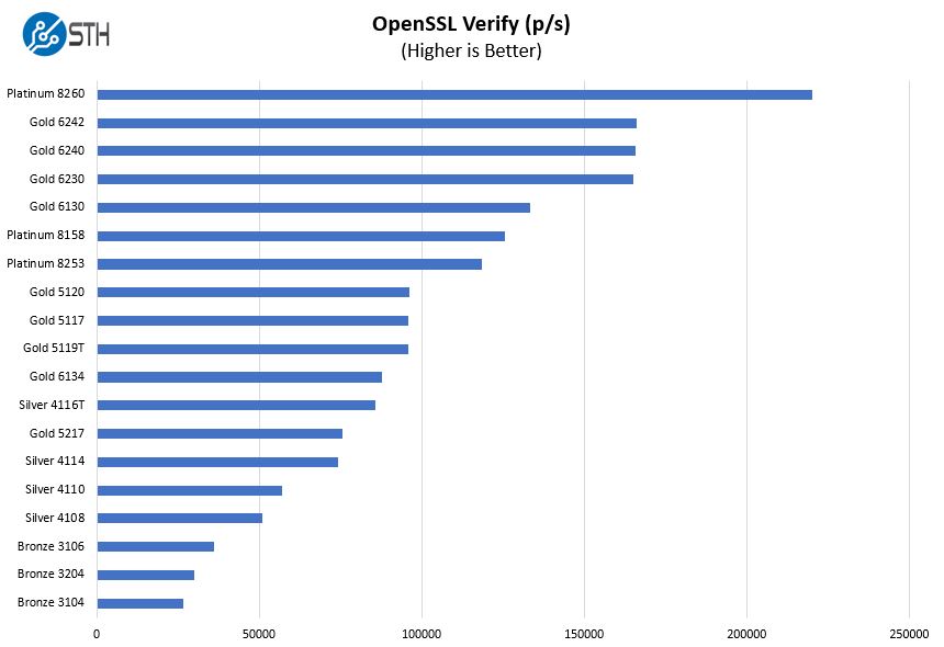 ASRock Rack EPC621D4I 2M OpenSSL Verify Benchmark Options