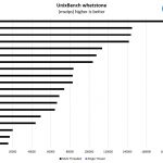 ASRock Rack EPC621D4I 2M UnixBench Whetstone Benchmark Options