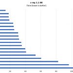 ASRock Rack EPC621D4I 2M C Ray 8K Benchmark Options