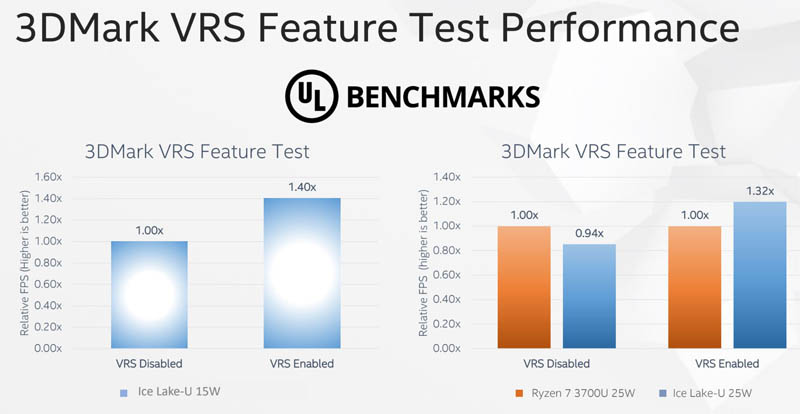 Computex 2019 Ice Lake Gen11 VRS Performance V AMD