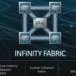 Cray Shasta Frontier AMD Infinity Fabric
