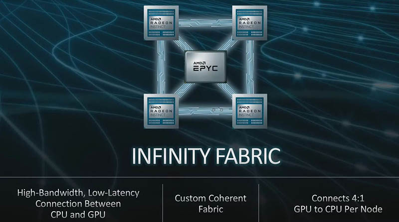 Cray Shasta Frontier AMD Infinity Fabric