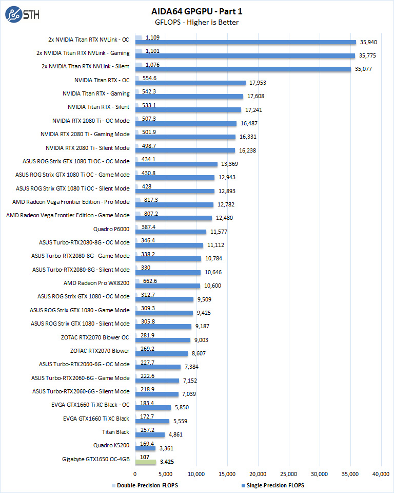 slange prototype Passende Gigabyte GeForce GTX 1650 OC Entry GPU Review - Page 3 of 6 - ServeTheHome