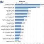 Gigabyte GTX1650 OC 4GB Arion