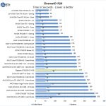 Gigabyte GTX1650 OC 4GB Cinema4D