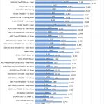 Gigabyte GTX1650 OC 4GB Fire Strike
