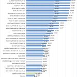Gigabyte GTX1650 OC 4GB Geekbench