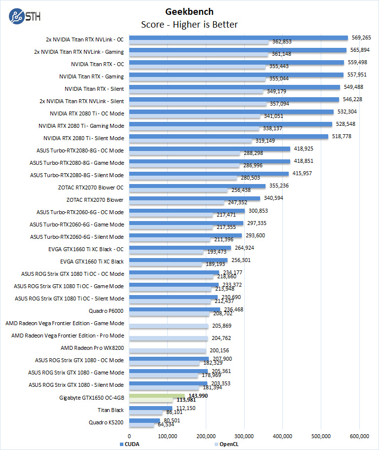 GeForce GTX 1650 OC GPU Review - Page 3 6 ServeTheHome