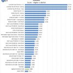 Gigabyte GTX1650 OC 4GB Luxmark