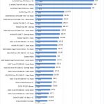 Gigabyte GTX1650 OC 4GB Power