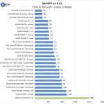 Gigabyte GTX1650 OC 4GB Redshift