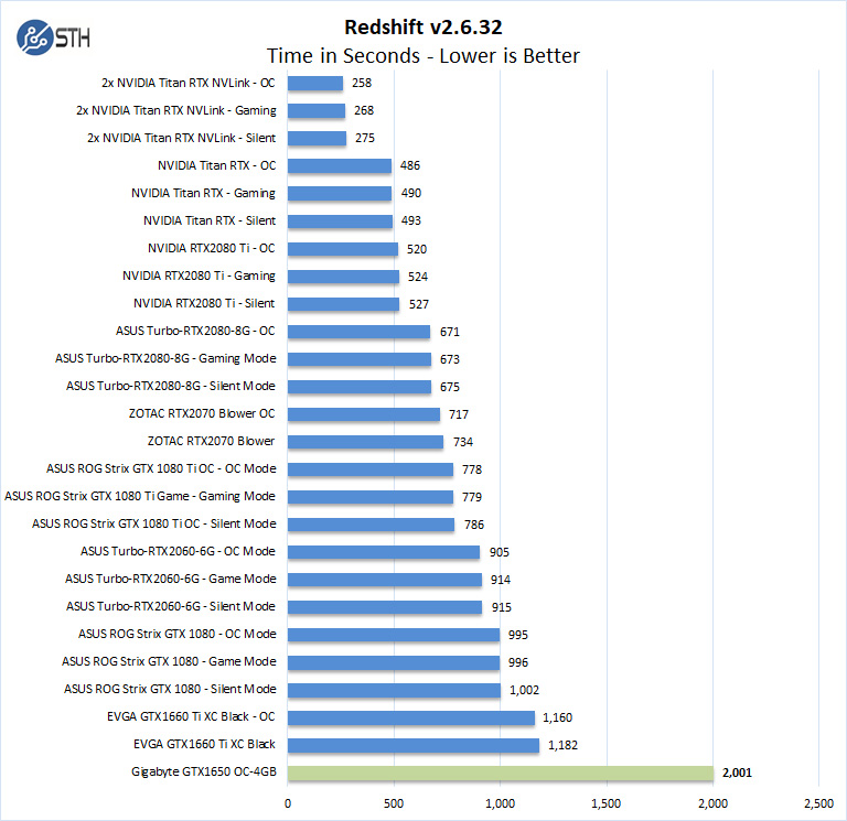 Gigabyte GTX 1650 OC 4GB Redshift