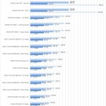 Gigabyte GTX1650 OC 4GB SPECviewperf Part 1