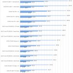 Gigabyte GTX1650 OC 4GB SPECviewperf Part 2