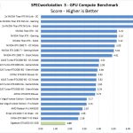Gigabyte GTX1650 OC 4GB SPECworkstation GPU