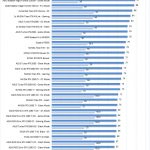 Gigabyte GTX1650 OC 4GB Temperatures