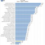 Gigabyte GTX1650 OC 4GB Time Spy