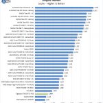 Gigabyte GTX1650 OC 4GB Unigine Heaven