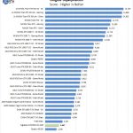 Gigabyte GTX1650 OC 4GB Unigine Superposition