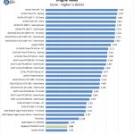 Gigabyte GTX1650 OC 4GB Unigine Valley