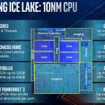 Intel Ice Lake 10nm Improvement Areas