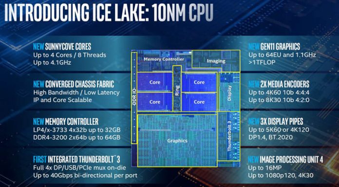 Intel Ice Lake 10nm Improvement Areas