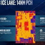 Intel Ice Lake 14nm PCH