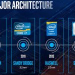 Intel Ice Lake Architecture Badge Progression