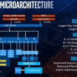 Intel Sunnycove Microarchitecture 1