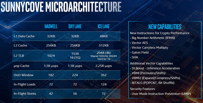 Intel Sunnycove Microarchitecture Comparison Table