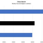 Intel Xeon Bronze 3204 Chess Benchmark