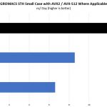 Intel Xeon Bronze 3204 GROMACS STH Small Benchmark