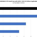 Intel Xeon Bronze 3204 GROMACS STH Small Benchmark With Silver 4108