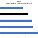 Intel Xeon Bronze 3204 NAMD Benchmark