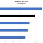 Intel Xeon Bronze 3204 OpenSSL Sign Benchmark