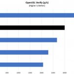 Intel Xeon Bronze 3204 OpenSSL Verify Benchmark